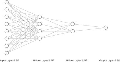 Linking genetic markers and crop model parameters using neural networks to enhance genomic prediction of integrative traits